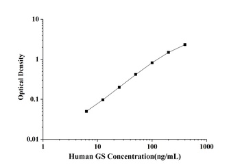 Human GS(Gelsolin) ELISA Kit 酶