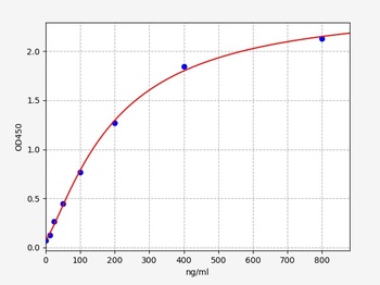 Sheep CRP(C-Reactive Protein)E