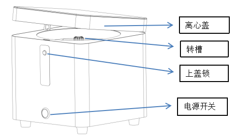 微孔板离心机(可调节转速)