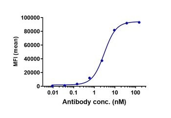 Anti-CLDN6 Reference Antibody 