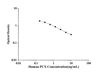 Human PCX(Podocalyxin) ELISA K