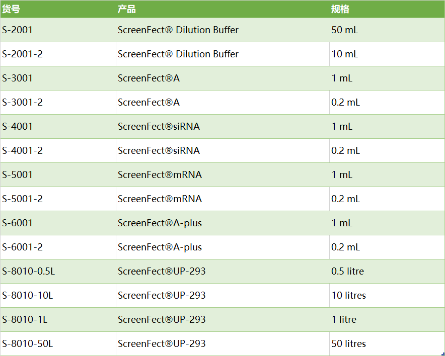 siRNA转染试剂ScreenFect