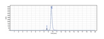 Anti-TNFRSF9 / 4-1BB / CD137 R