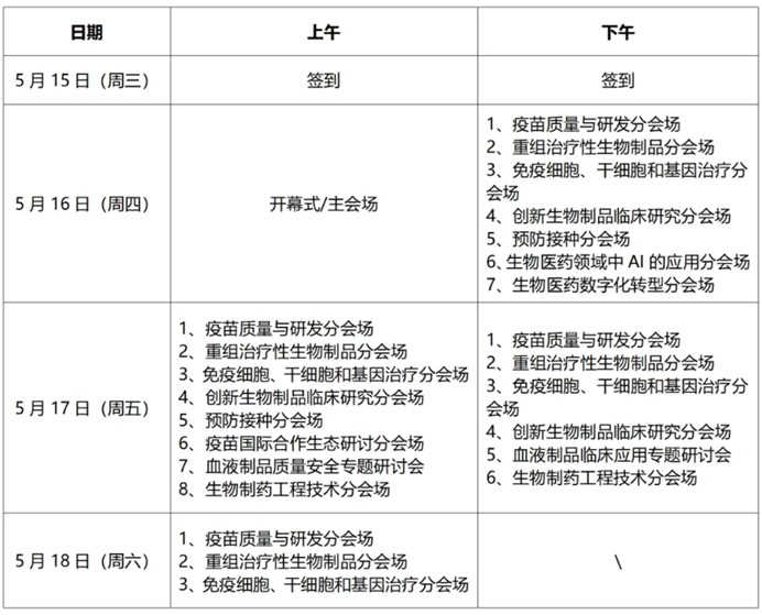 展会预告|第二十三届中国生物制品大会(CBioPC2024)