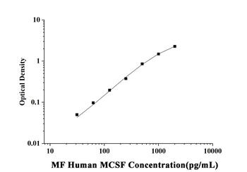 MF-Human MCSF(Macrophage Colon