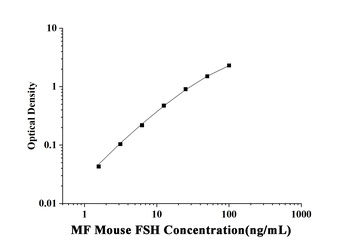 MF-Mouse FSH(Follicle Stimulat