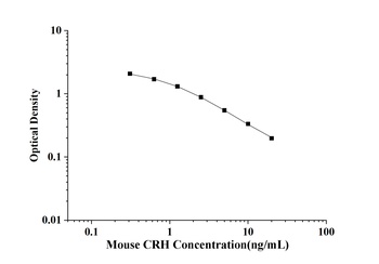 Mouse CRH(Corticotropin Releas