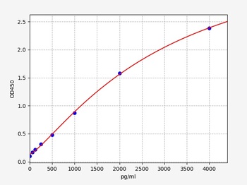 COVID-19 nucleoprotein ELISA K