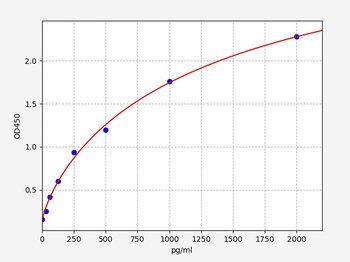 Mouse TrpC1(Transient receptor
