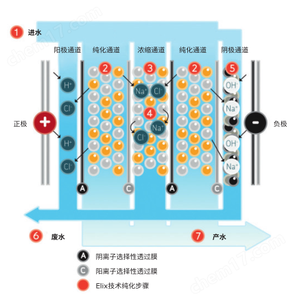 Milli-Q HX7000智能整体纯水系统 实验室整体纯水