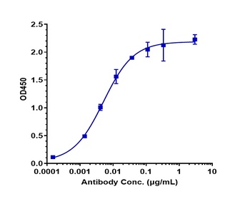 Anti-CEACAM6 / CD66c Reference