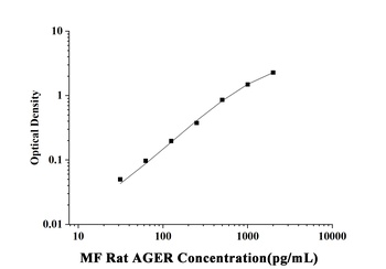 MF-Rat AGER(Total Advanced Gly