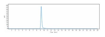Anti-CLDN6 Reference Antibody 