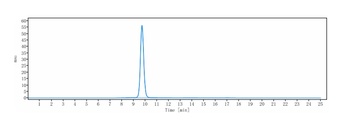 Anti-IL-23 Reference Antibody 