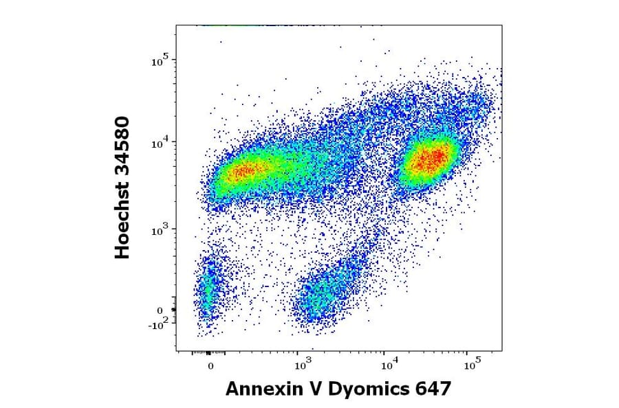 Flow Cytometry - Annexin V (Dyomics 647) (A285885) - Antibodies.com