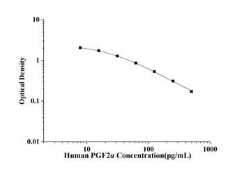 Human PGF2α(Prostaglandin F2α)