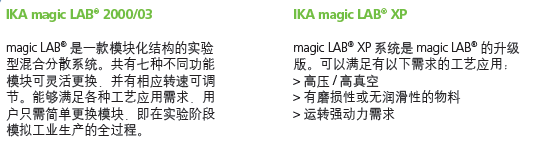 magic LAB实验型分散乳化机