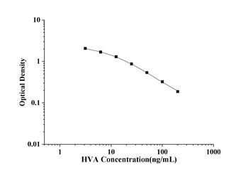 HVA(Homovanillic Acid) ELISA K