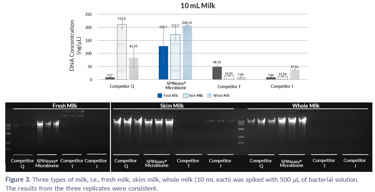 SPINeasy™ 微生物基因组DNA提取试剂盒