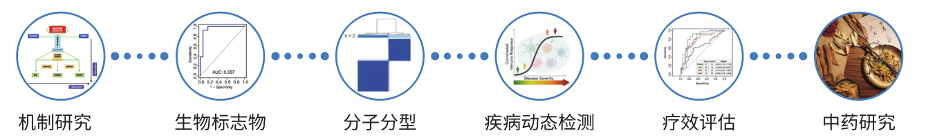 蛋白质组学检测