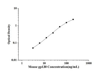 Mouse gp130(Glucoprotein 130) 