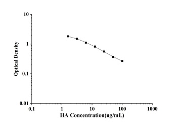 HA(Histamine) ELISA Kit 酶联免疫试剂