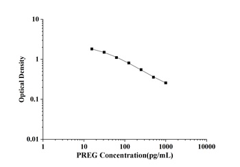 PREG(Pregnenolone) ELISA Kit 酶