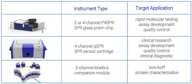 亲和力检测服务