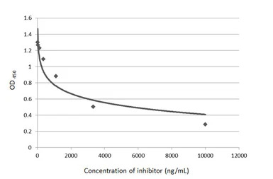 SARS-CoV-2 (COVID-19) Spike S1
