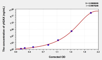 Human γH2AX(gamma H2A.X) ELISA