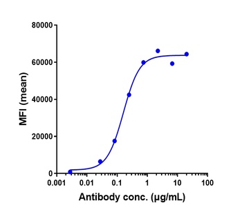 Anti-CD4 Reference Antibody 抗体