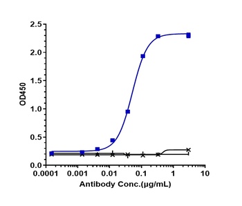 Anti-TSLP Reference Antibody 抗