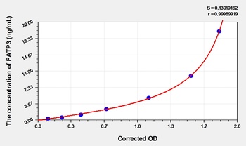 Human FATP3(Fatty Acid Transpo