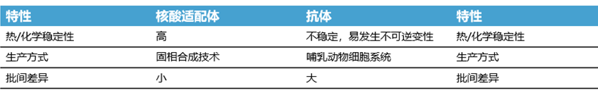 超高深度靶向蛋白组P7k/P11k