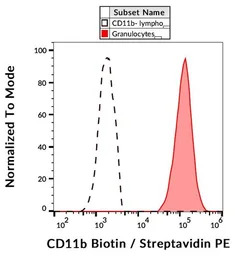 CD11b antibody [ICRF44] (Bioti