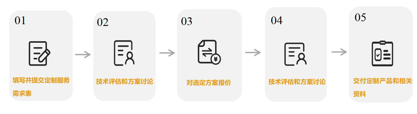 重组蛋白表达及纯化定制服务