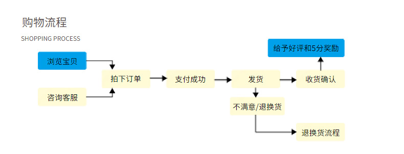产品细节图片12