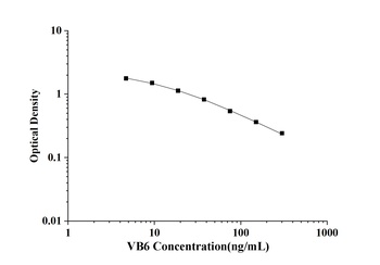 VB6(Vitamin B6) ELISA Kit 酶联免疫