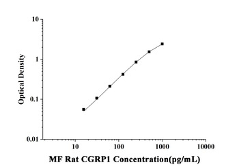 MF-Rat CGRP1(Calcitonin Gene R
