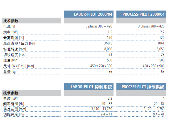 PROCESS-PILOT中试分散机