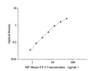 MF-Mouse ET-1(Endothelin 1) EL