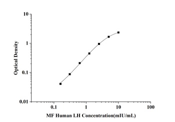 MF-Human LH(Luteinizing Hormon