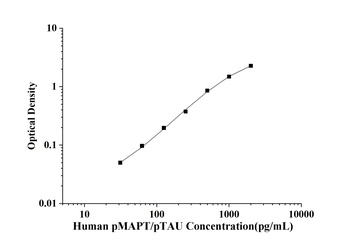 Human pMAPT/pTAU(phosphorylate