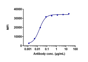 Anti-DLL3 Reference Antibody 抗