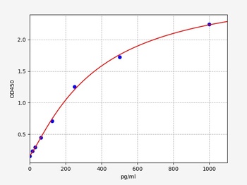 Human anti-ORF8(ORF8 protein)a