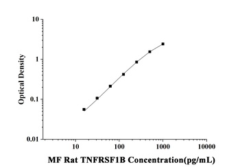 MF-Rat TNFRSF1B(Tumor Necrosis