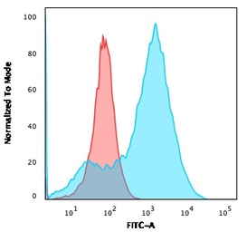 S100A4 antibody [S100A4/1482]