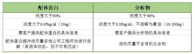 亲和力检测服务