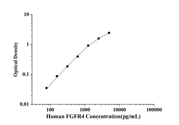Human FGFR4(Fibroblast Growth 