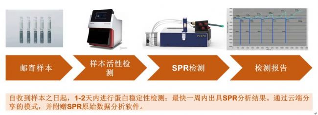 亲和力检测服务